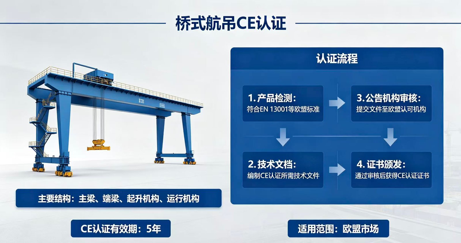 CE certification overhead crane